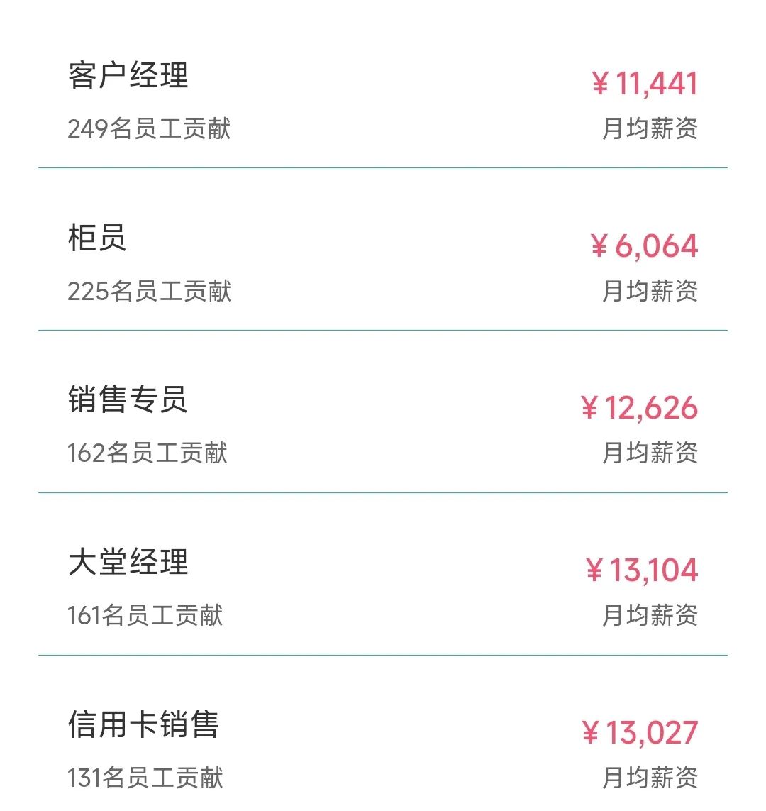 发工资了,上海浦发银行某员工的真实工资待遇