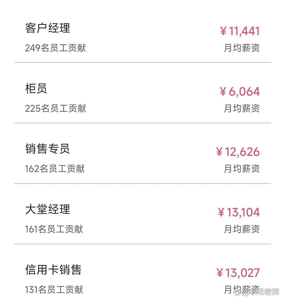 发工资了,上海浦发银行某员工的真实工资待遇