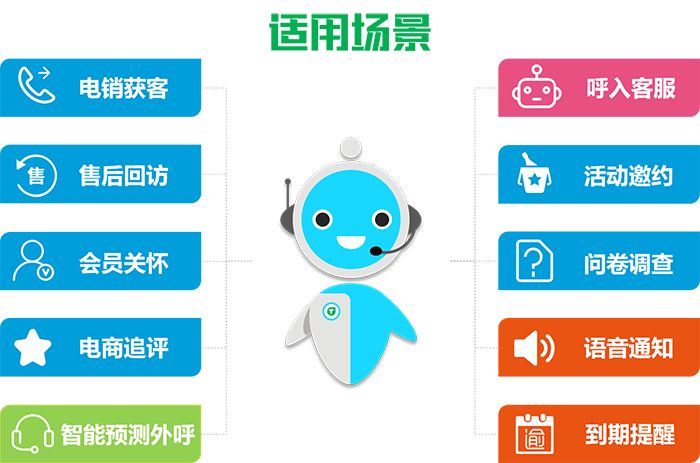 电话机器人如何挑选好坏(电话机器人怎么样)