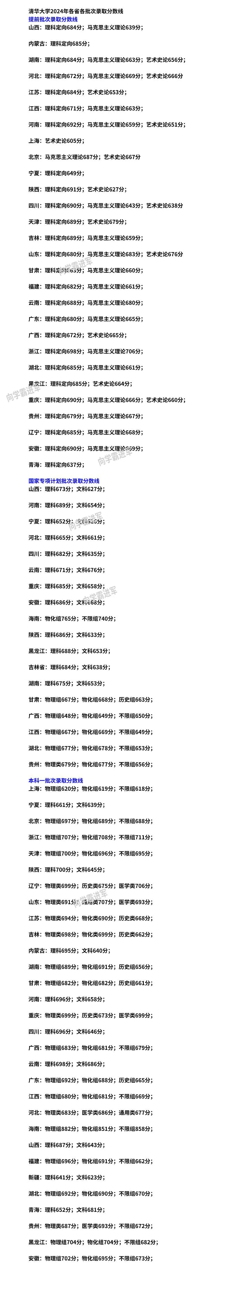 包含高考全科历年分数线汇总（各省）的词条