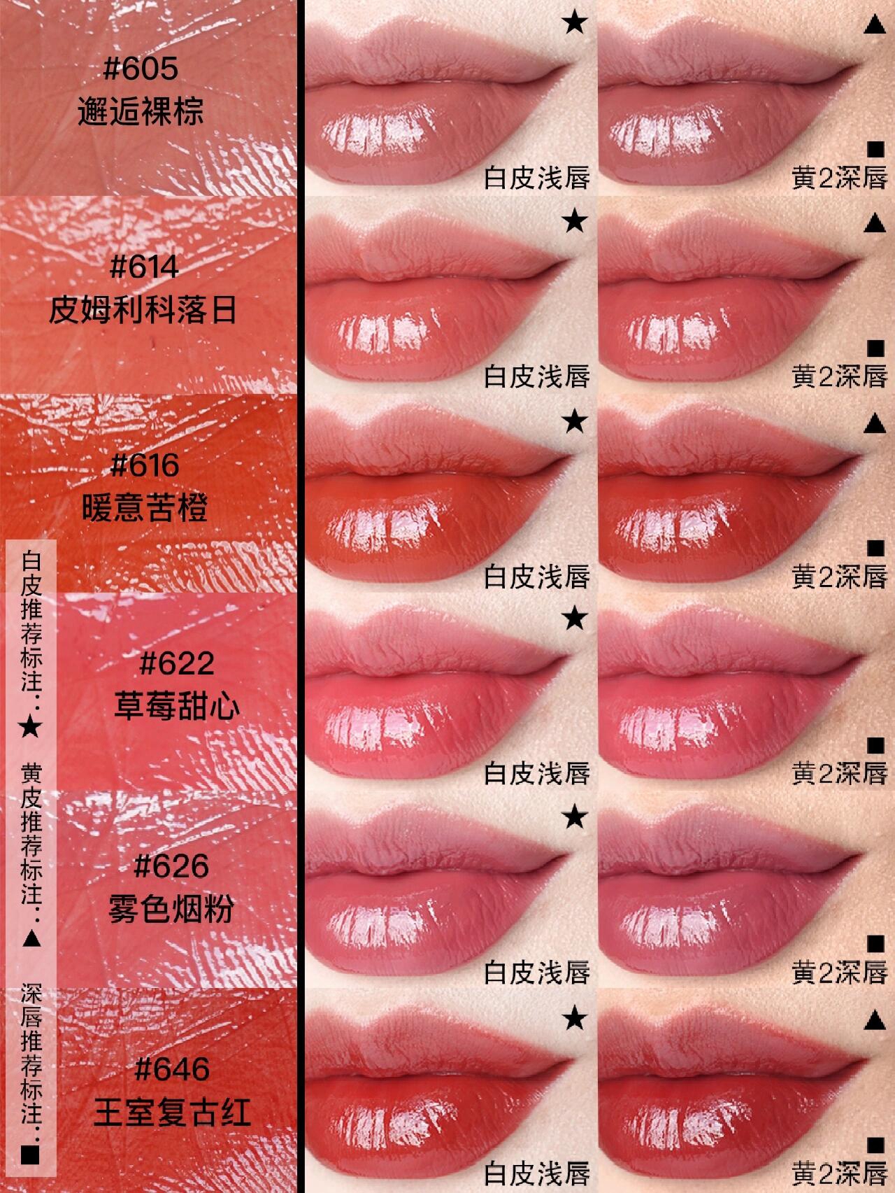 唇膏从(口红和唇膏先涂哪个)