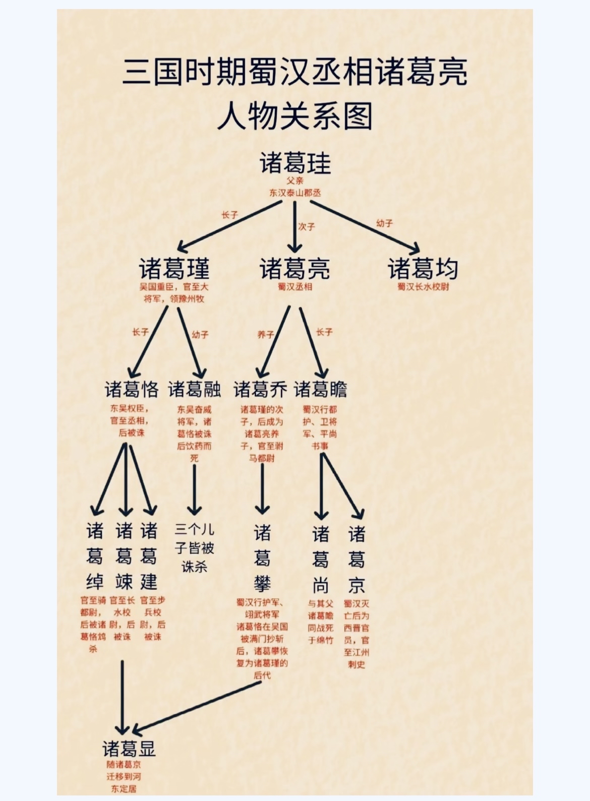 三国关系网图高清图片