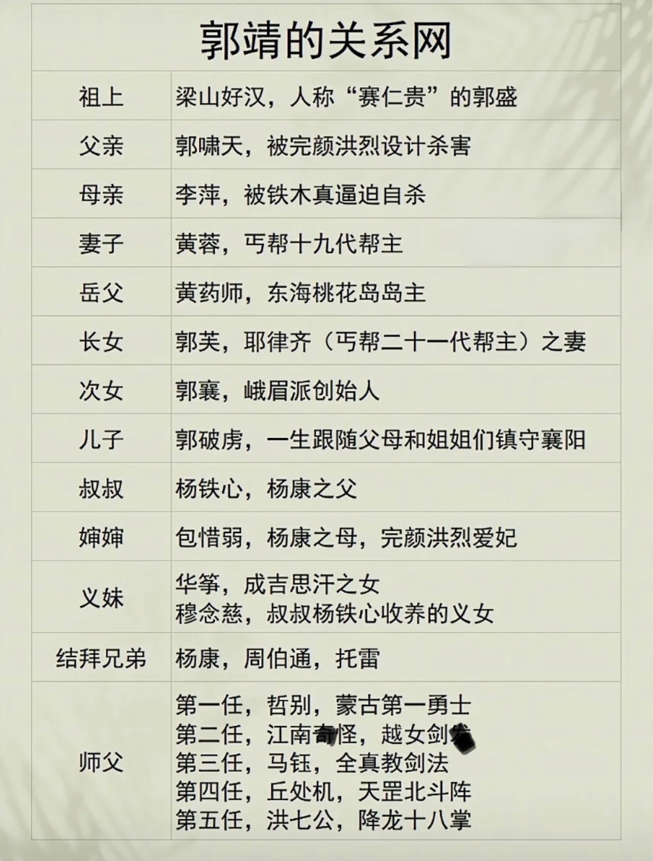 是爽文小说中的男女主人公背景一个比一个强大尤其是金庸小说的人物