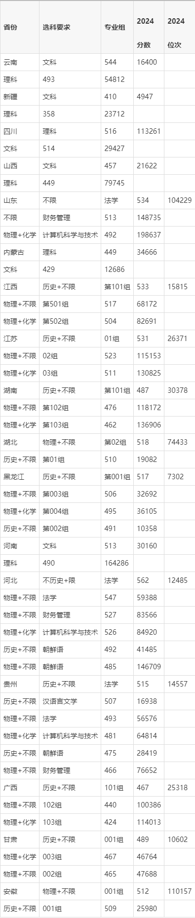 吉林警察学院专科批图片