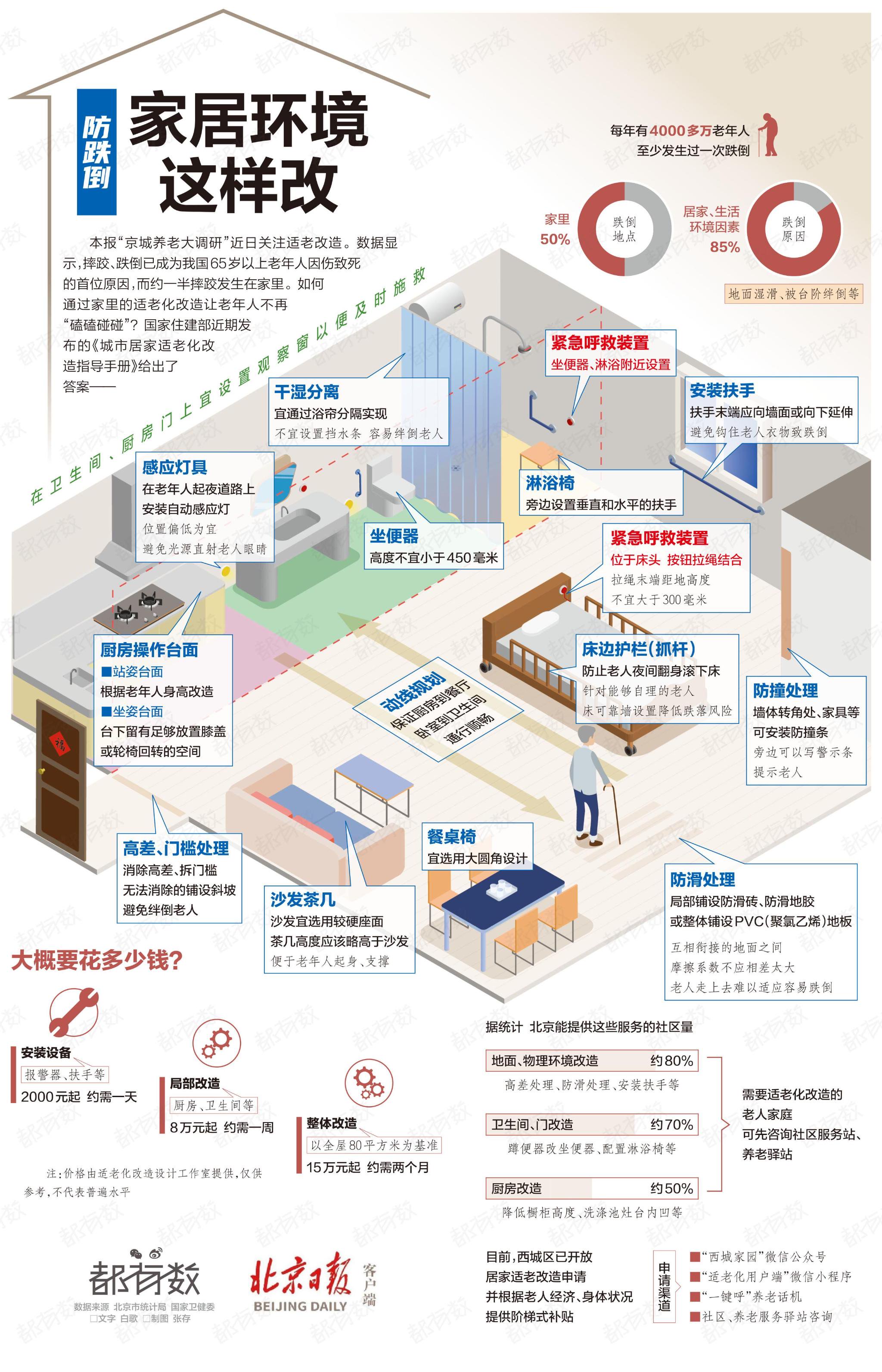 构建全龄友好城市:北京全面推动城市环境适老化综合改造