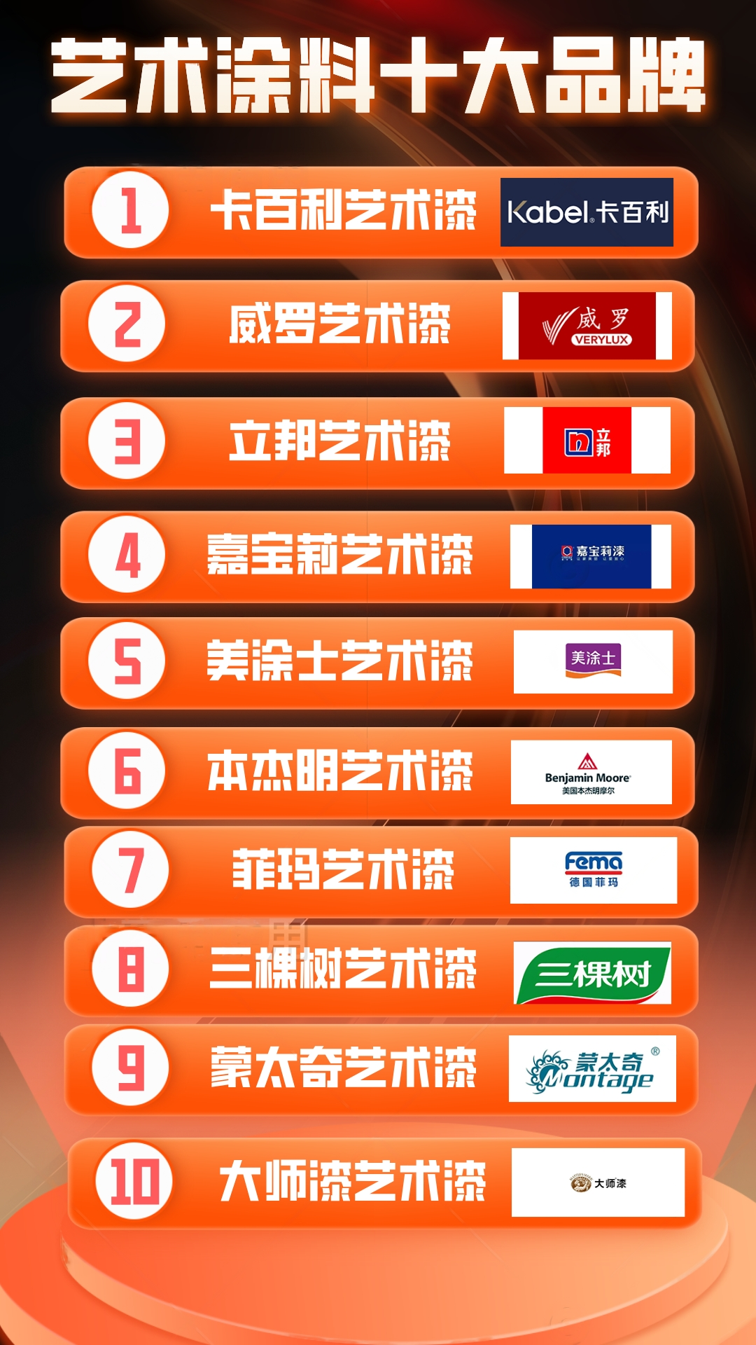 2024年最新的进口艺术涂料十大品牌排名正式发布,以下是该榜单中的