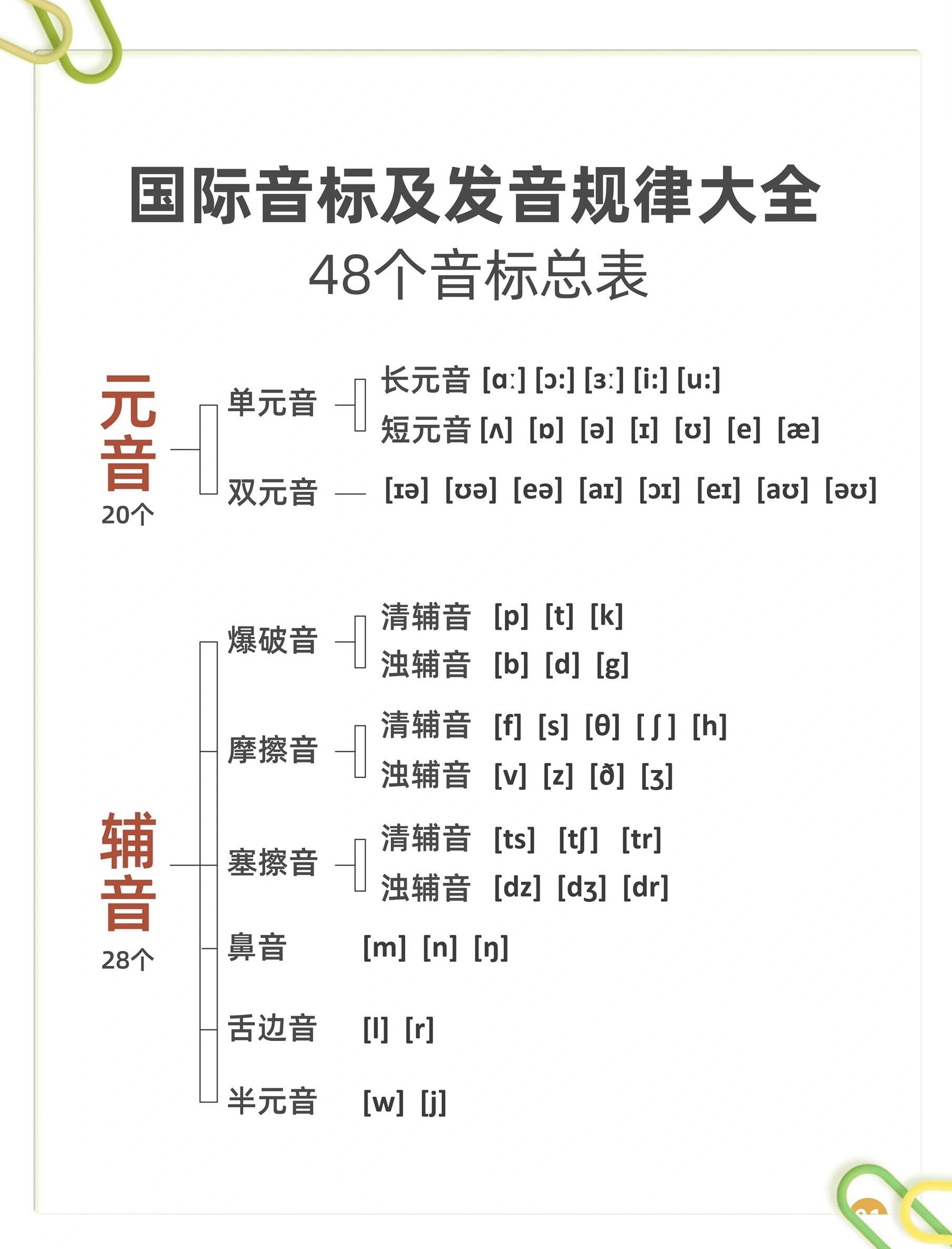 国际音标发音表谐音图片