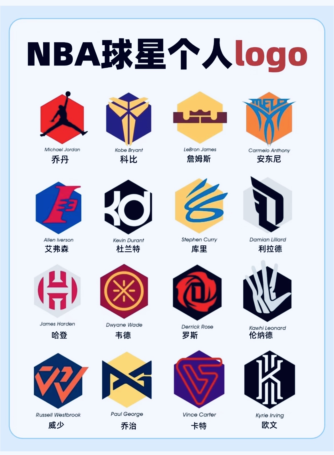 nba球星个人logo大全图片