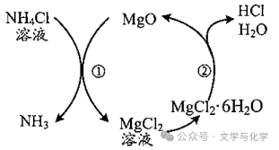 氮气和氮氧化合物-随堂检测2