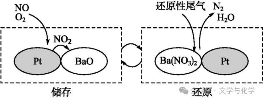 氮气和氮氧化合物-随堂检测2