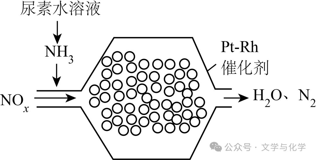 氮气和氮氧化合物-随堂检测2