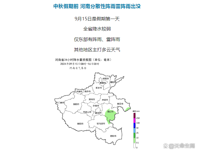 商丘的天气预报
