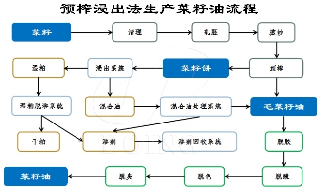 揭秘二酯油:原材料与工艺背后的真相