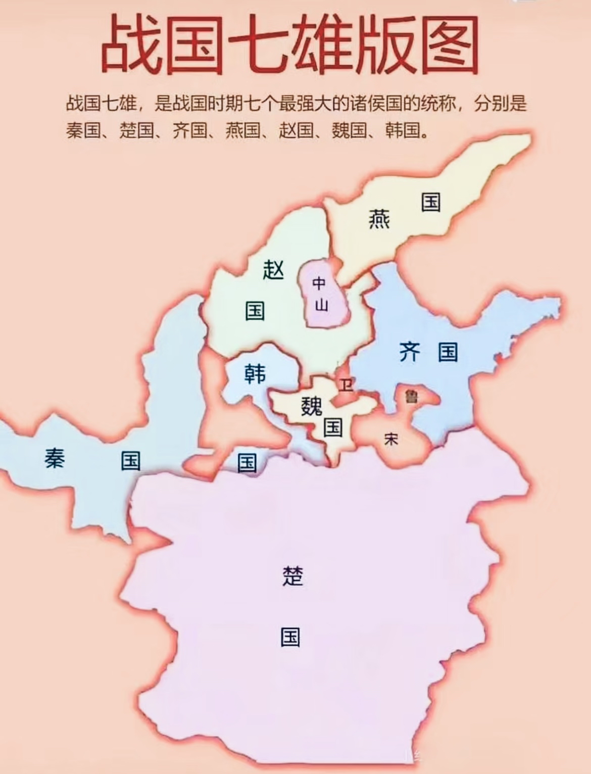 战国七雄版图