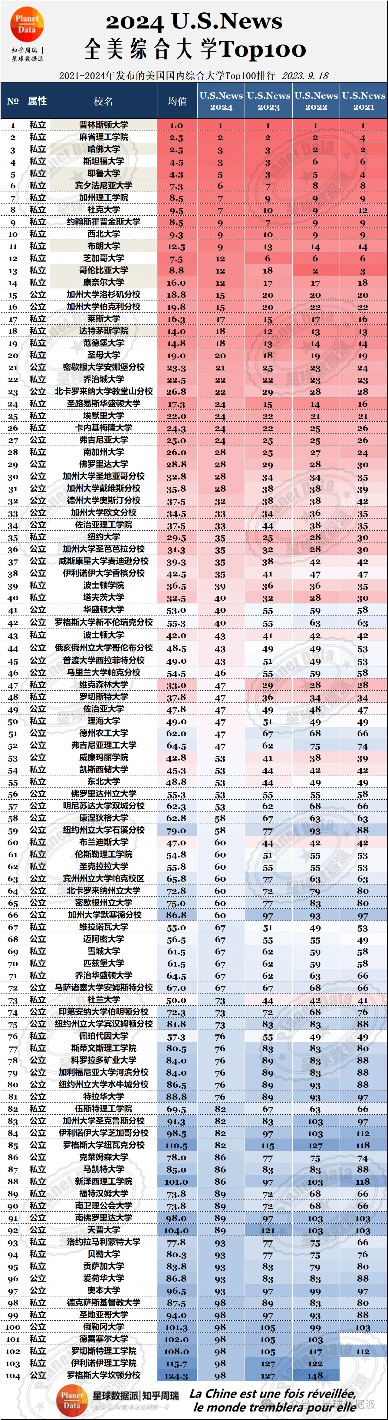 美国惠顿学院世界排名图片