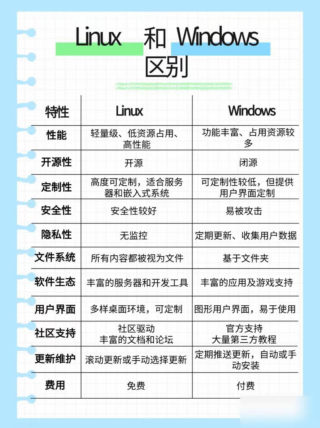 linux操作系统介绍，linux操作系统都有什么
