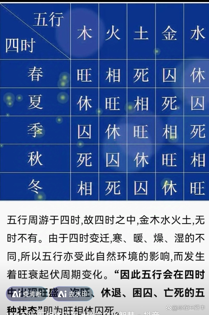 日主旺衰对照表
