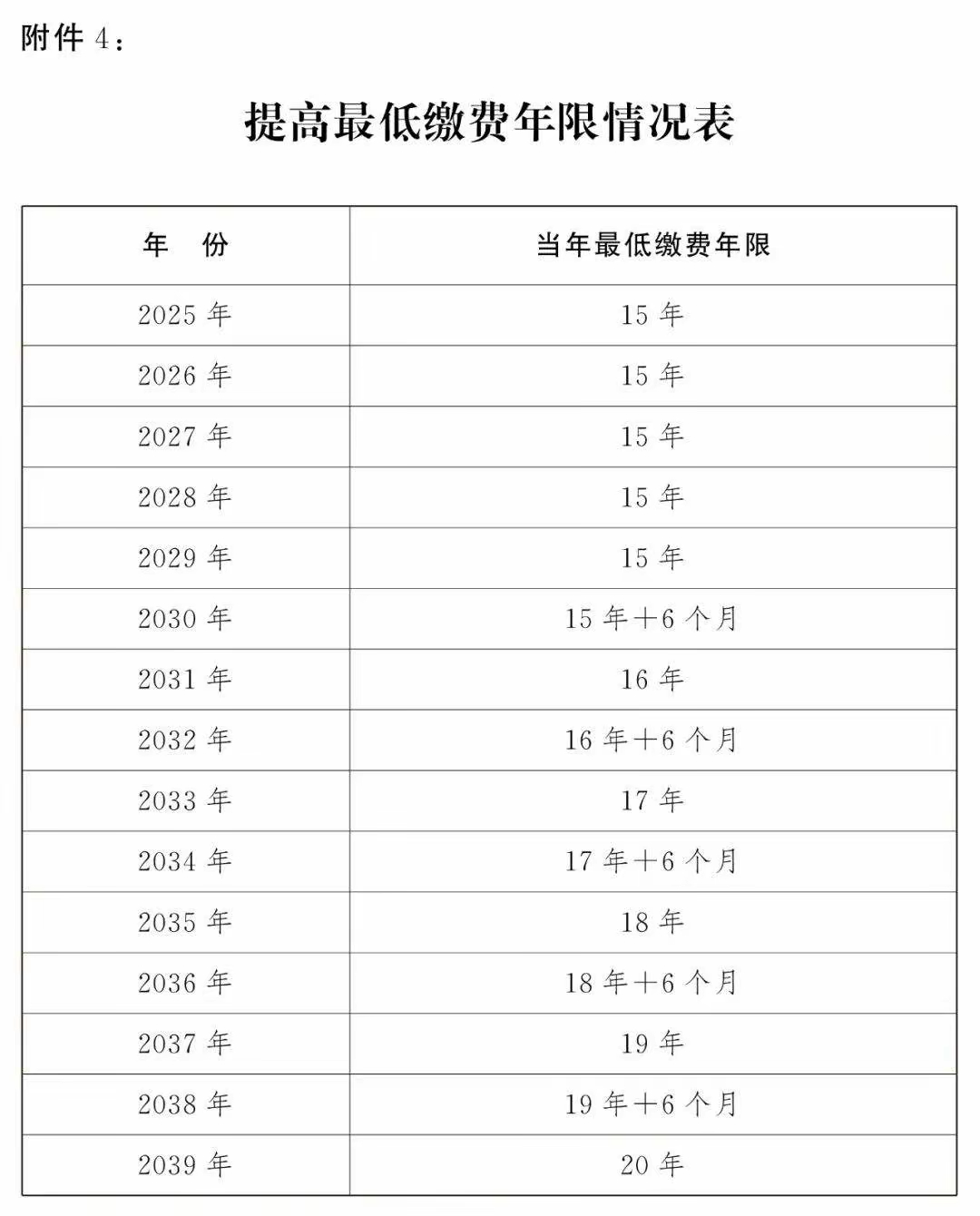 我是83年出生的,我查了一下需要2038年退休,按照这张表的意思,我得