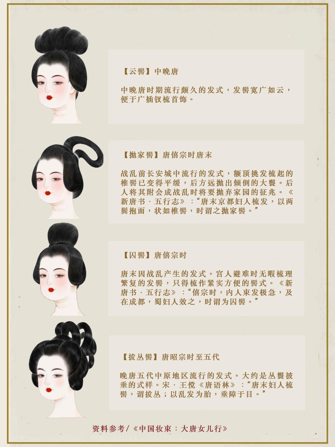 唐代妇女发髻图片图片