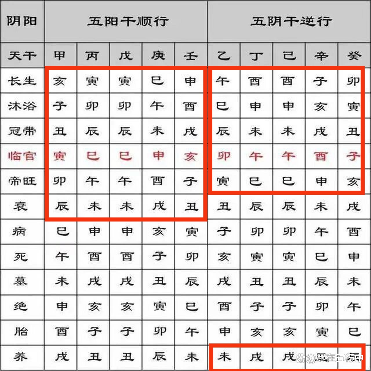 日主旺衰对照表