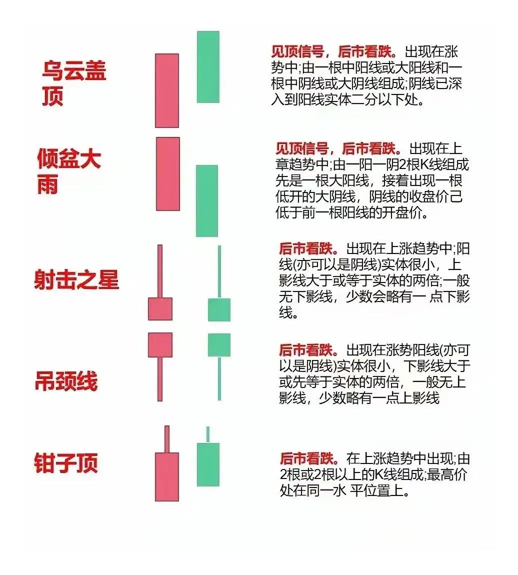 看跌捉腰带线图片