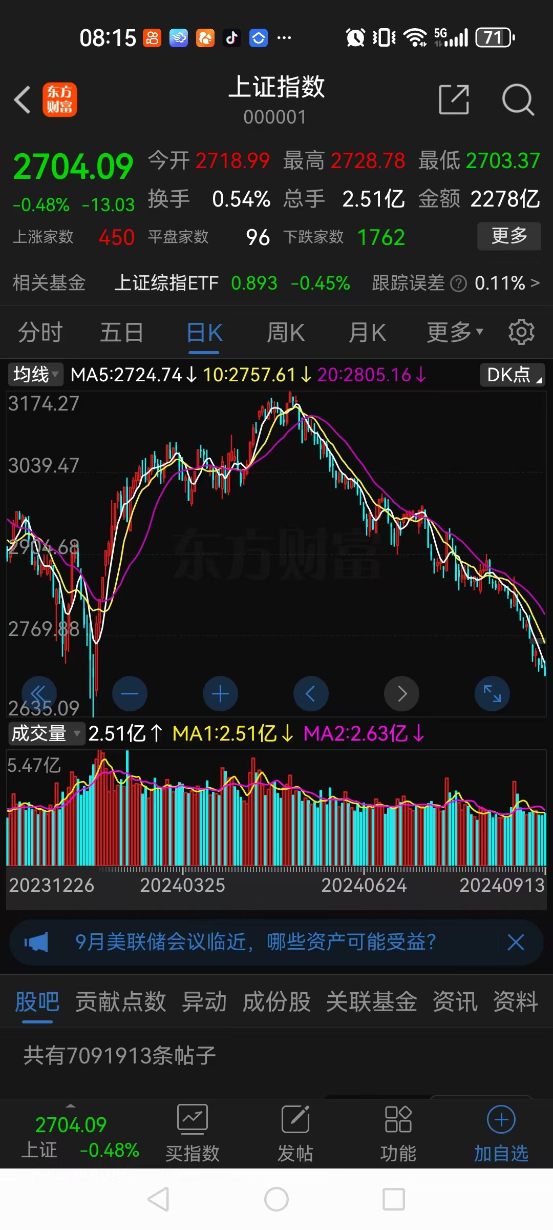 看看今天股市怎么样(看看今天的股市怎么样)