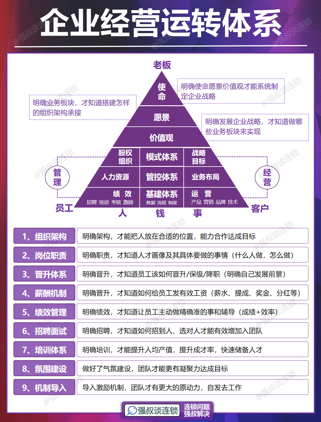 企业使命部分的内容(企业使命?)