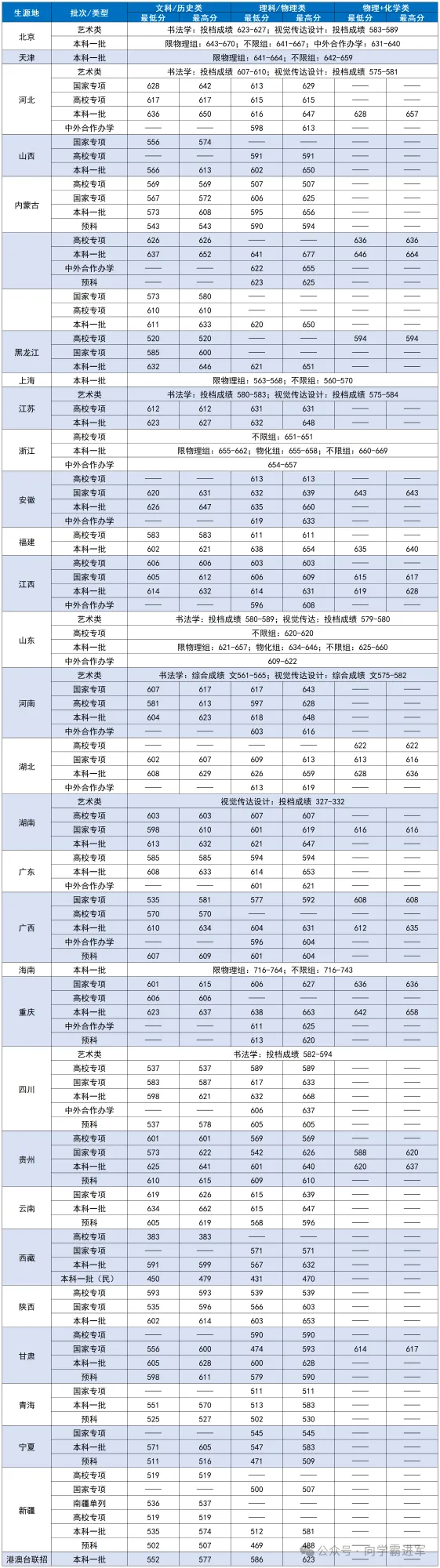 中央财经大学是文科还是理科(中央财经大学适合文科生吗)