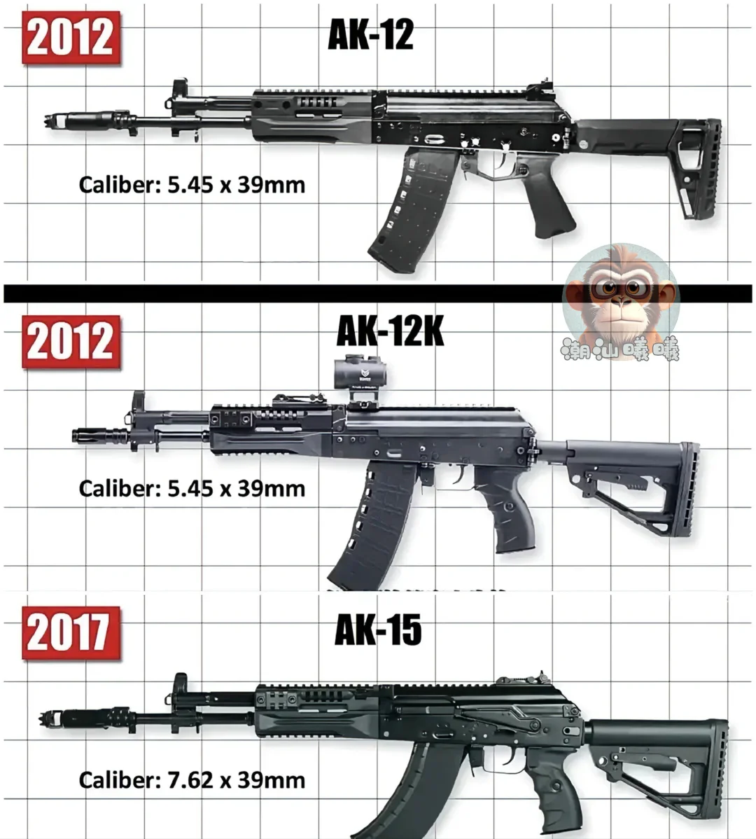 ak家族所有枪型图片