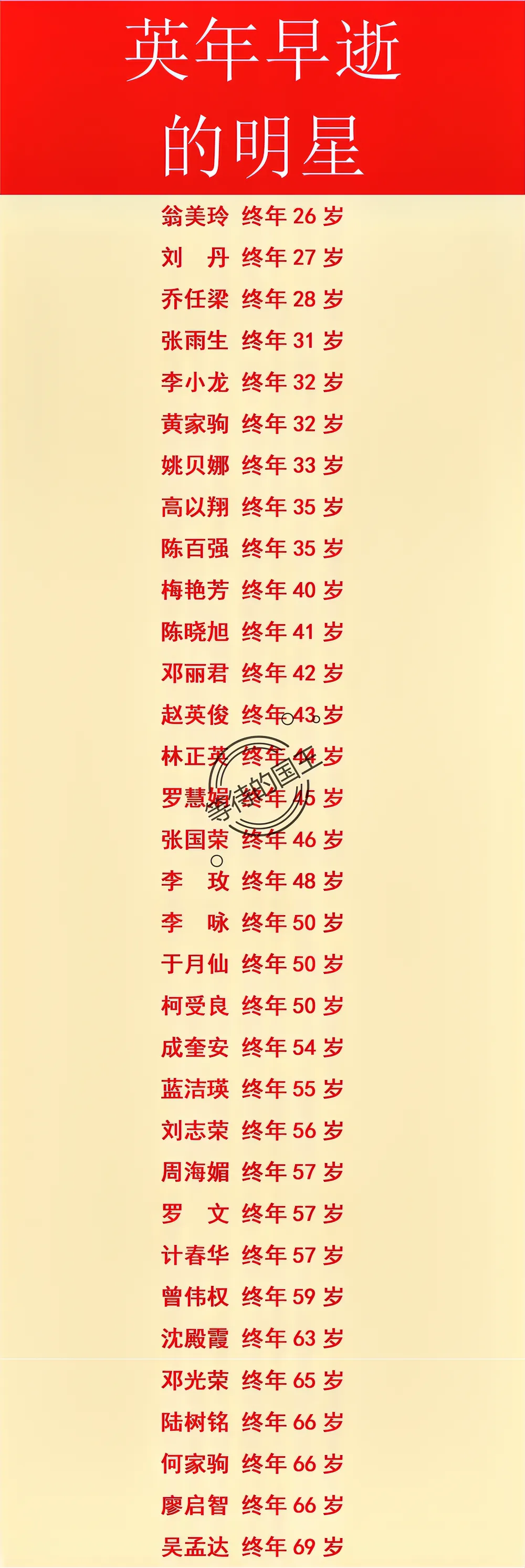 看到他们去世的年龄,真的让人感叹不已啊!他们基本上都是不差钱的人