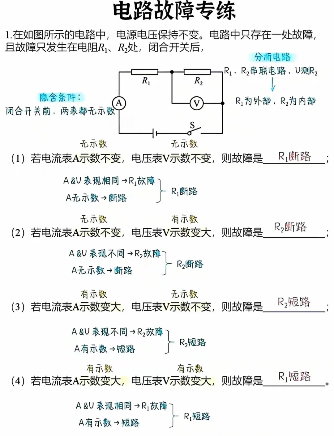 高中物理电路故障分析(高中物理电路故障分析b站)  第1张