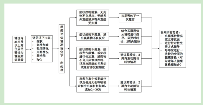 北京中医院代诊挂号服务流程慢病病情实时监测，及时调整方案的简单介绍