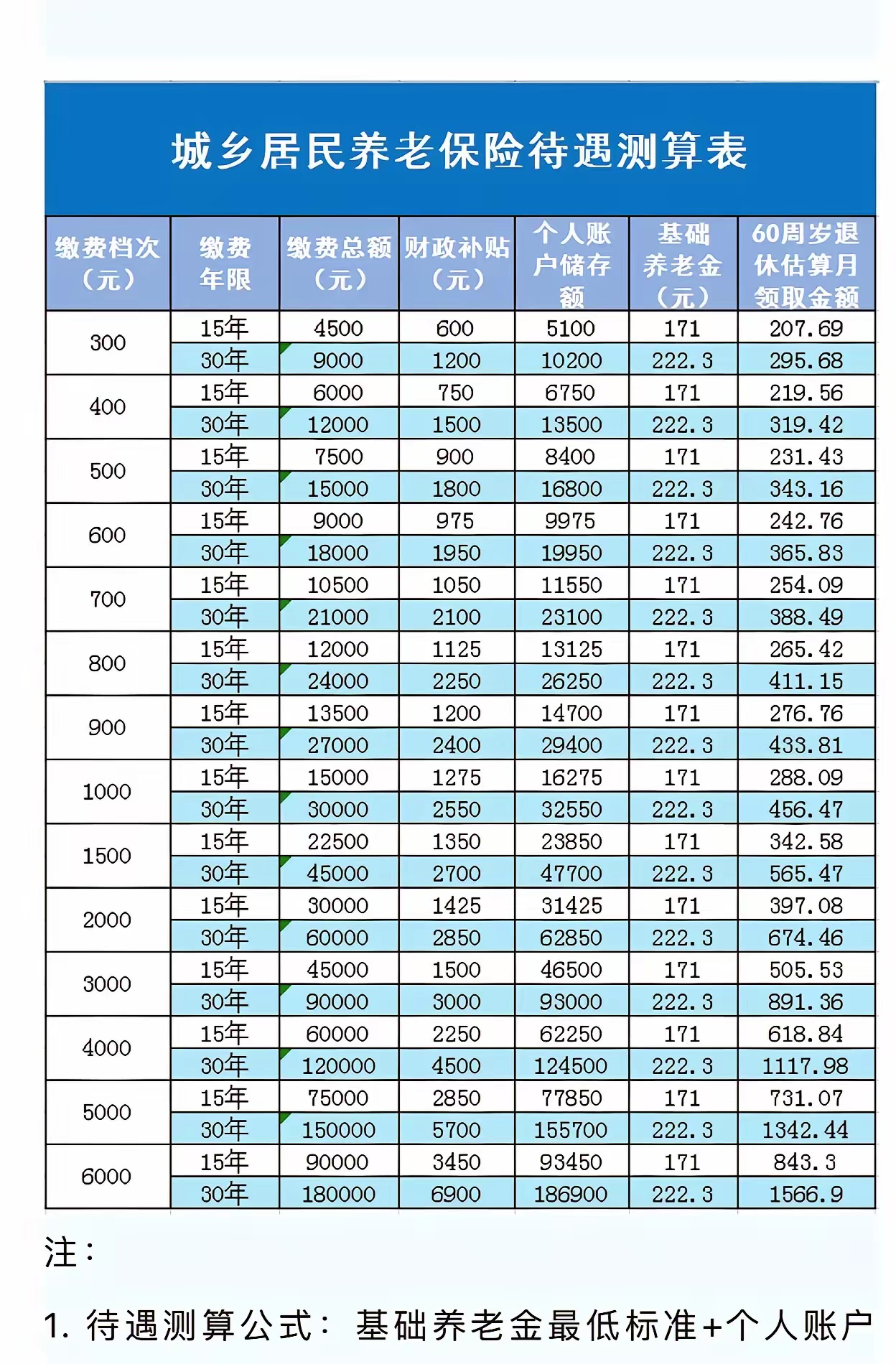 养老保险是怎么交的(养老保险是怎么交的,一年一交还是今年交明年的?)