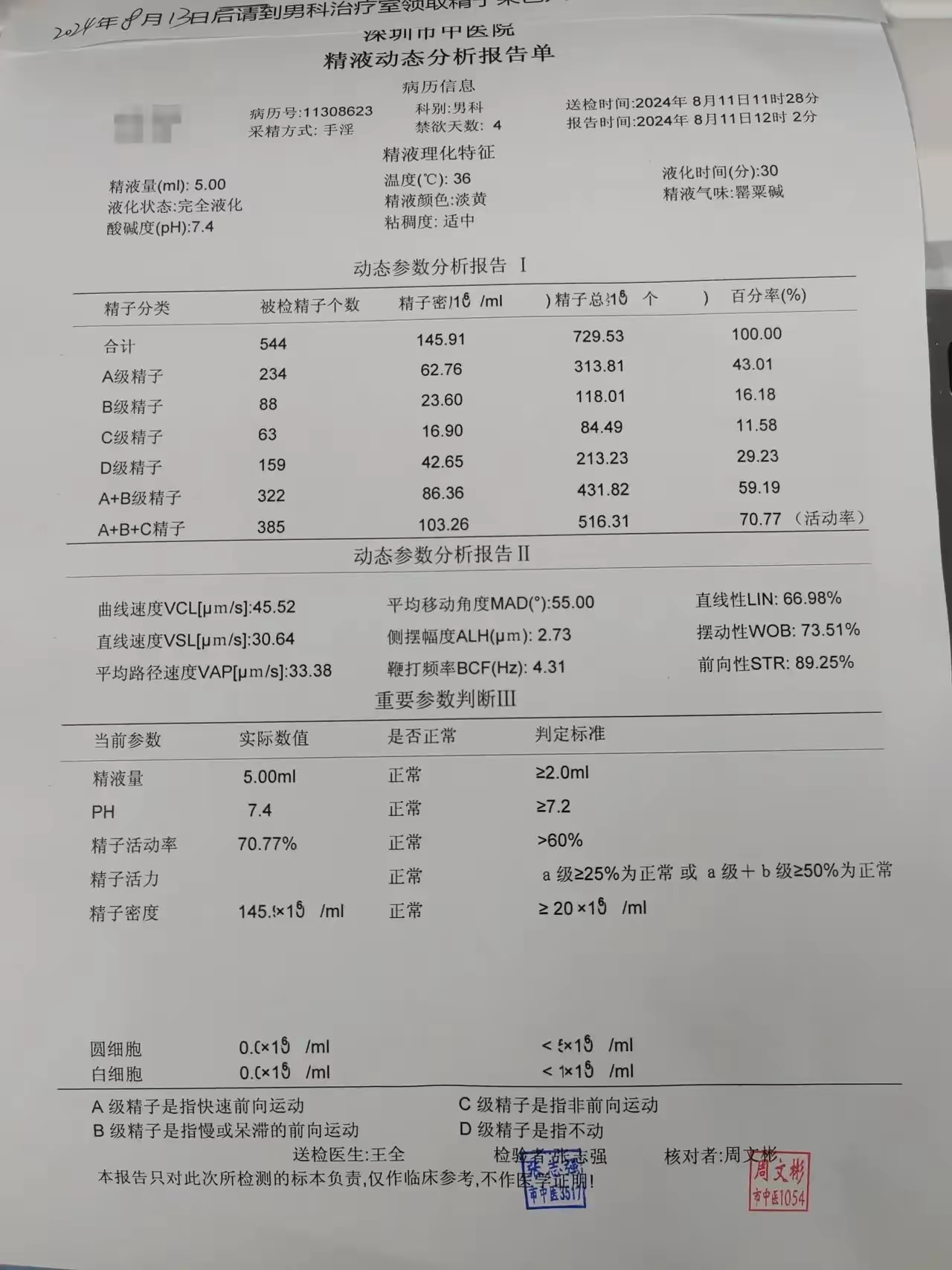 前段时间去医院做了下检查,检查结果是没什么问题,精子质量也不错