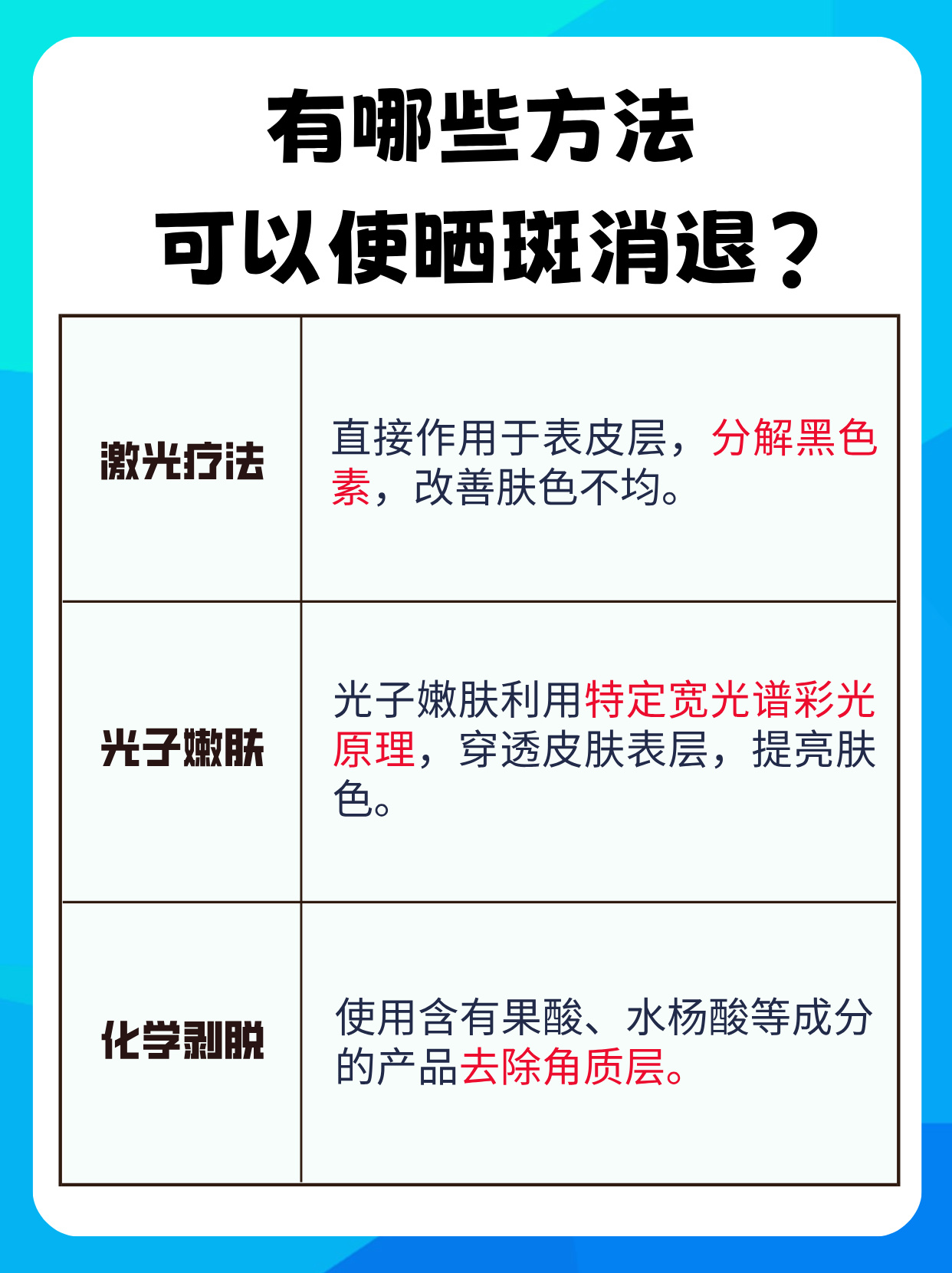 日晒斑是怎么形成的图片