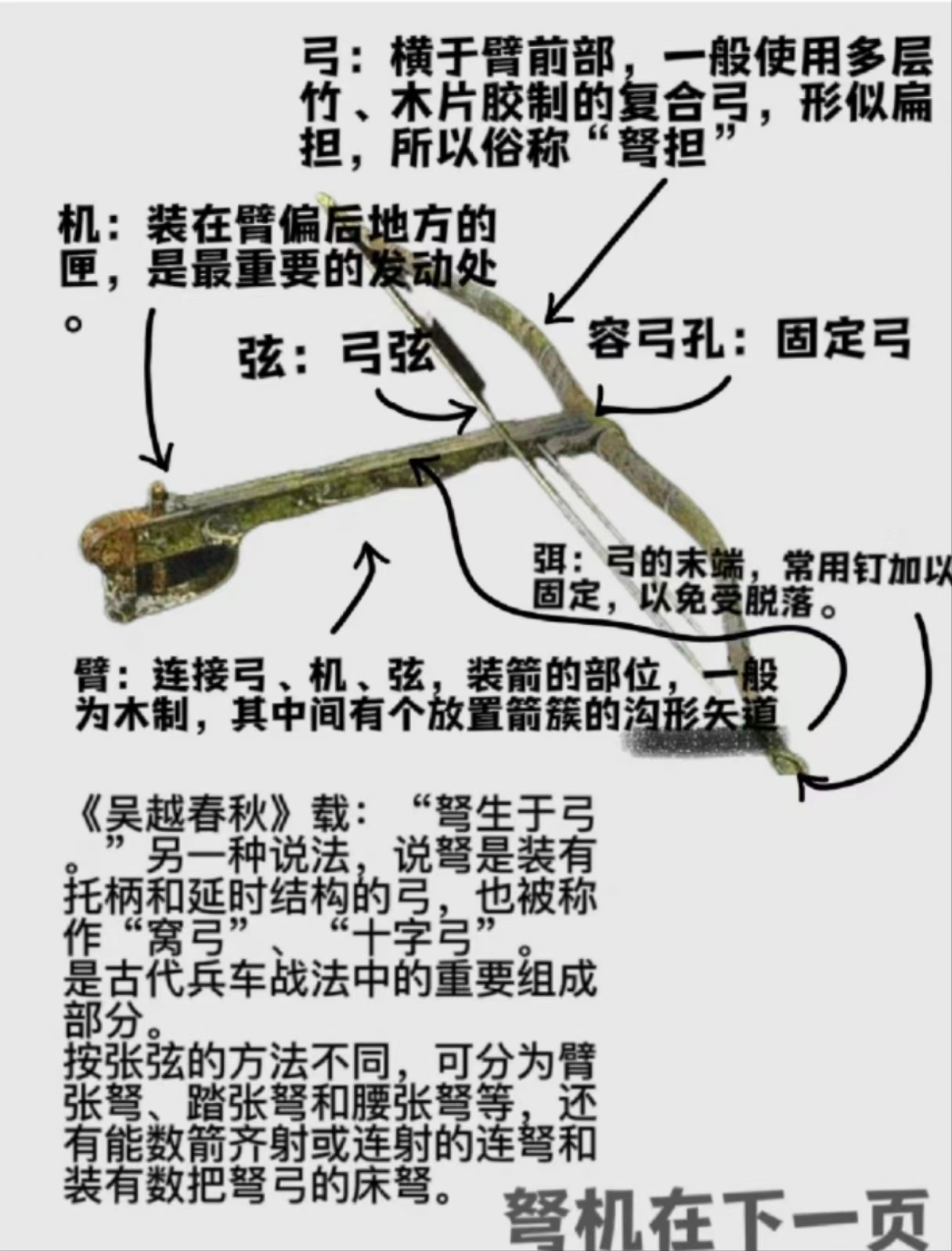 英泽传统文化科学课诸葛连弩