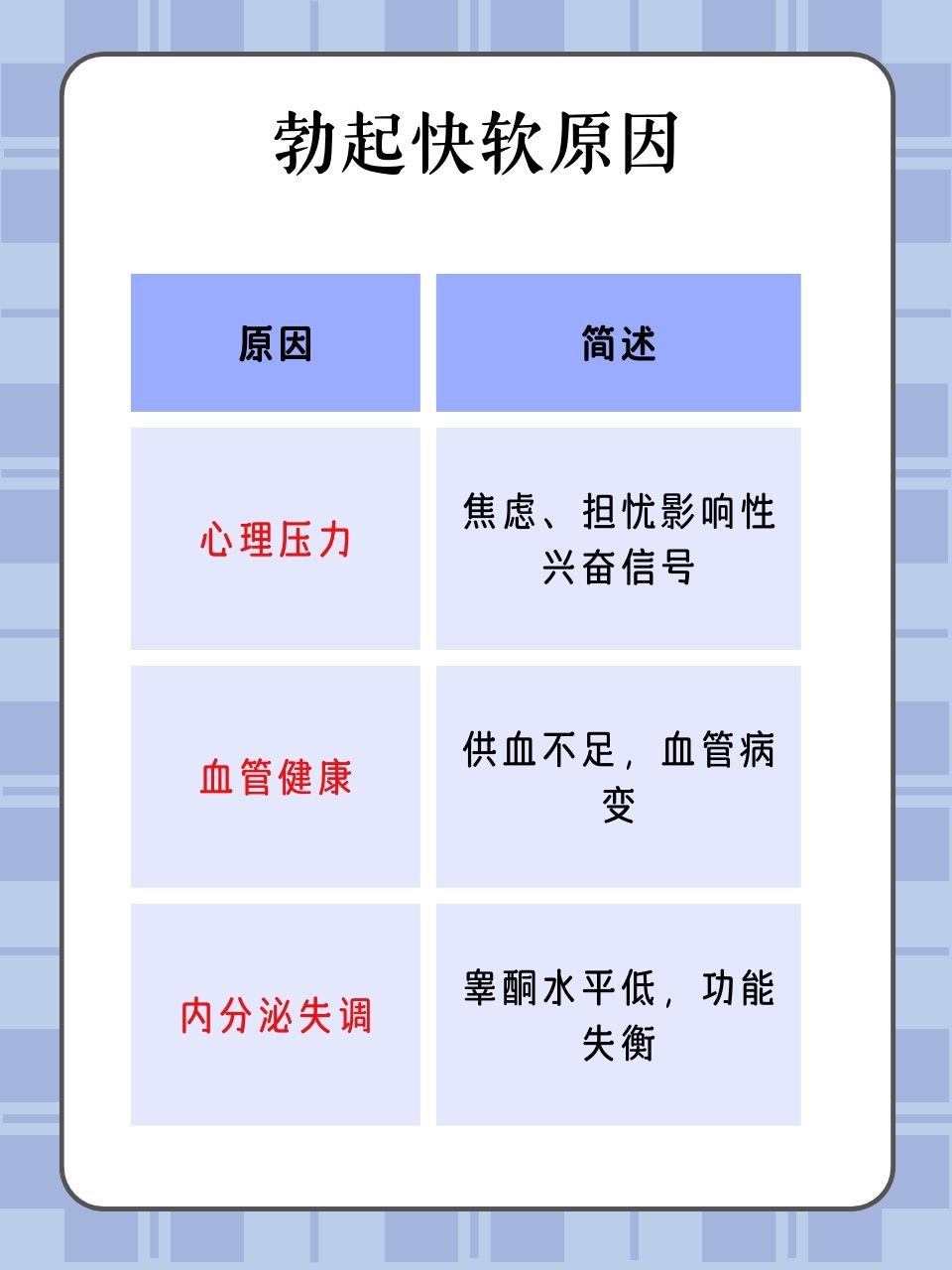 硬一会就软是什么原因引起的_硬一会就软是什么原因引起的吃什么药能硬起来
