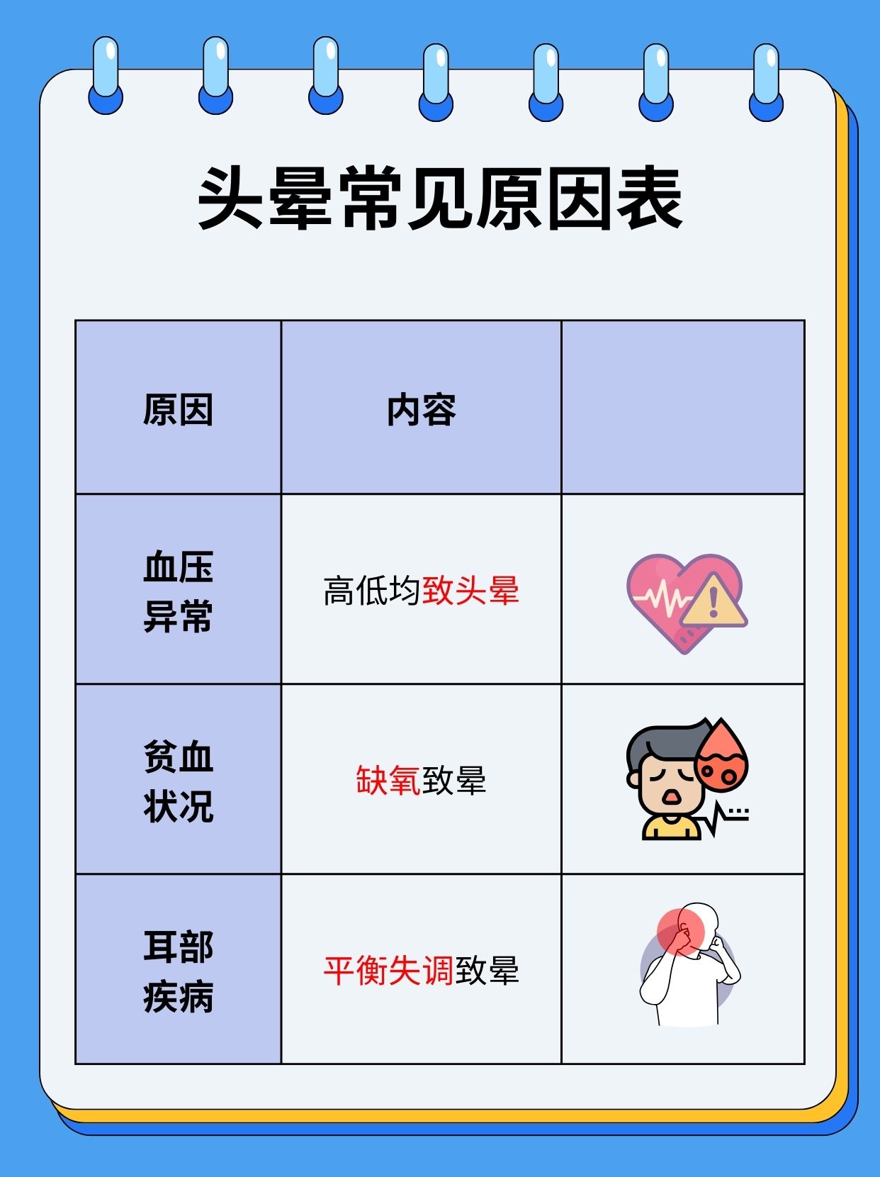 为什么头老是会晕