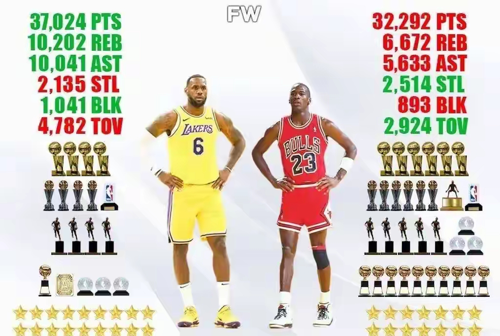 得分王历 从乔丹到 勒布朗相关图片3