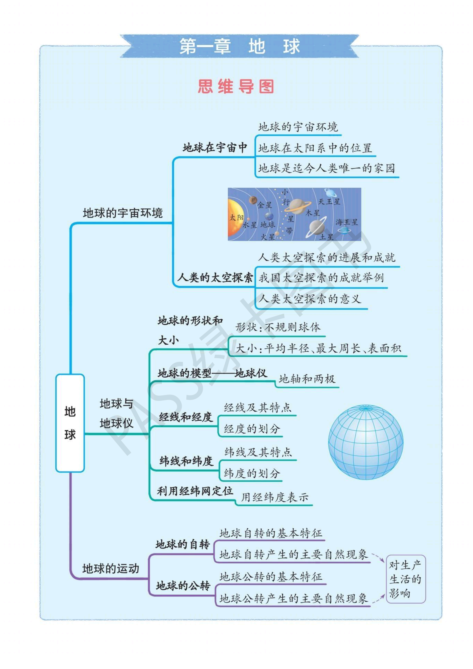 七上地理气候思维导图图片