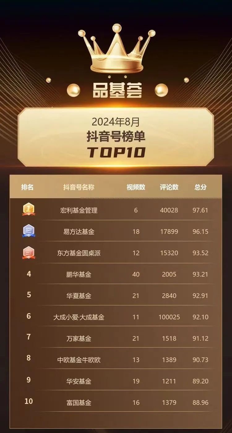 抖音粉丝账号排行榜（抖音粉丝排名前十位,好几位出人意料）