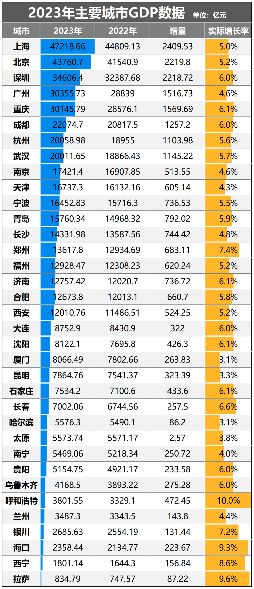 澳门四肖八码期期准精选资料软件_厦门，新房、二手房跌幅第一  第16张