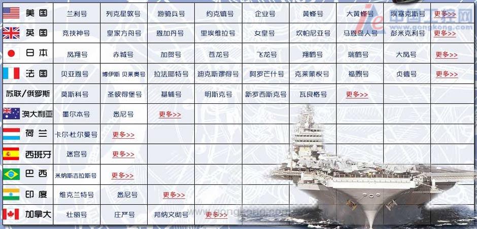 世界十大航母战斗力排行