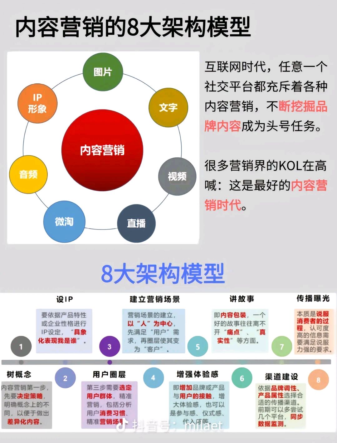 新媒体的品牌宣传