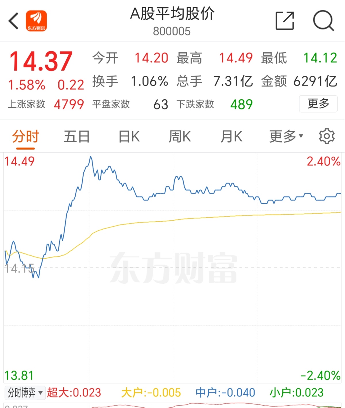 美国降息最大受益股票有哪些(美国降息最大受益股票有哪些公司)