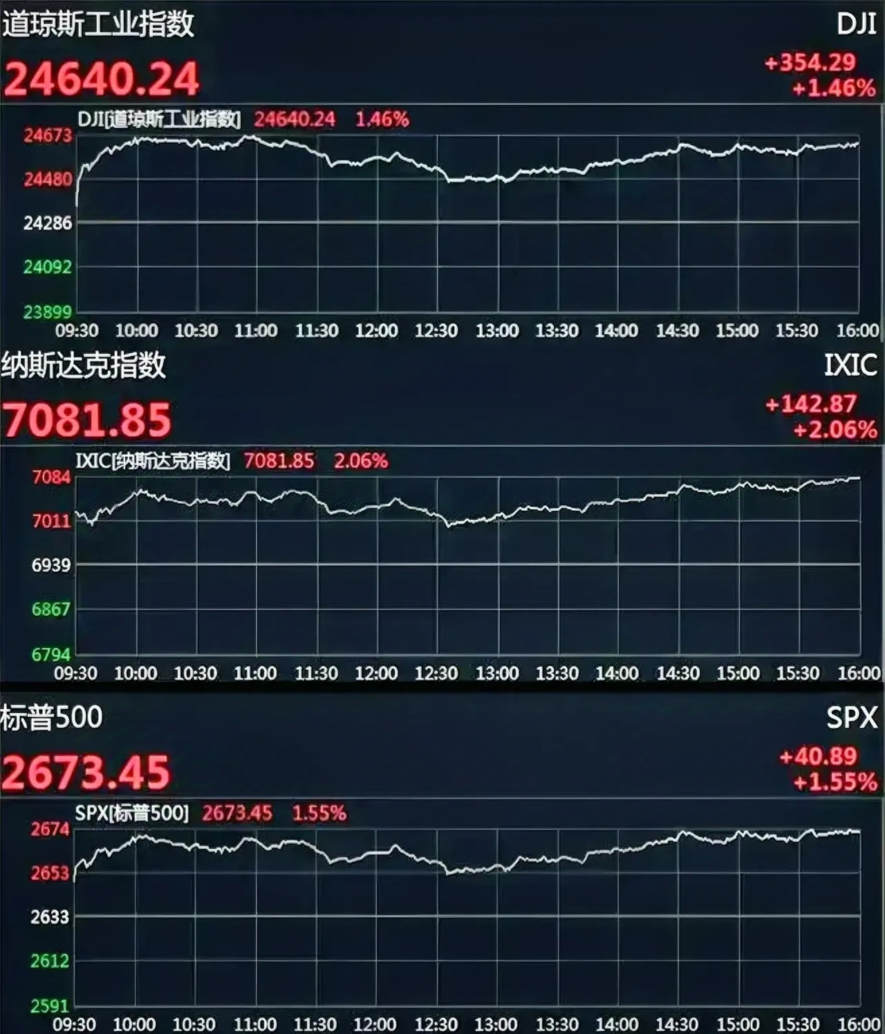 股票行情美股美国