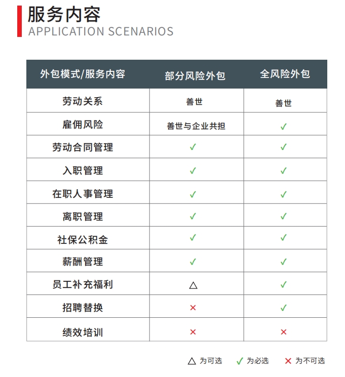 企业人事管理中的新风向：现代人事代理服务