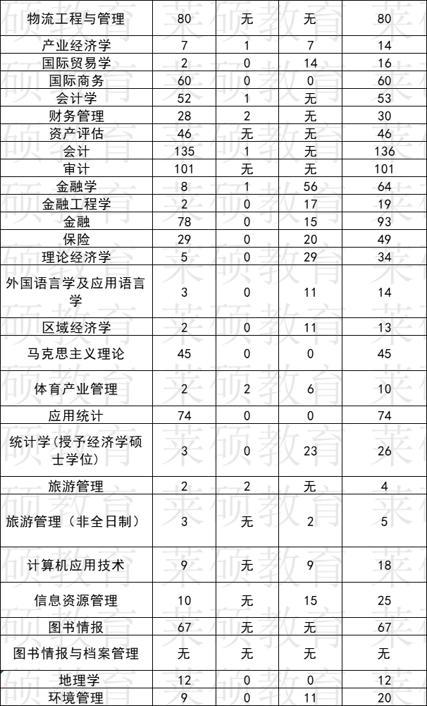 好的财经类大学研究生(财经类专业研究生排名)