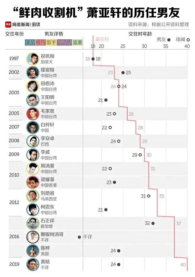 拥有永远20岁的男朋友的萧亚轩不但整容,怎么身体越来越差了?