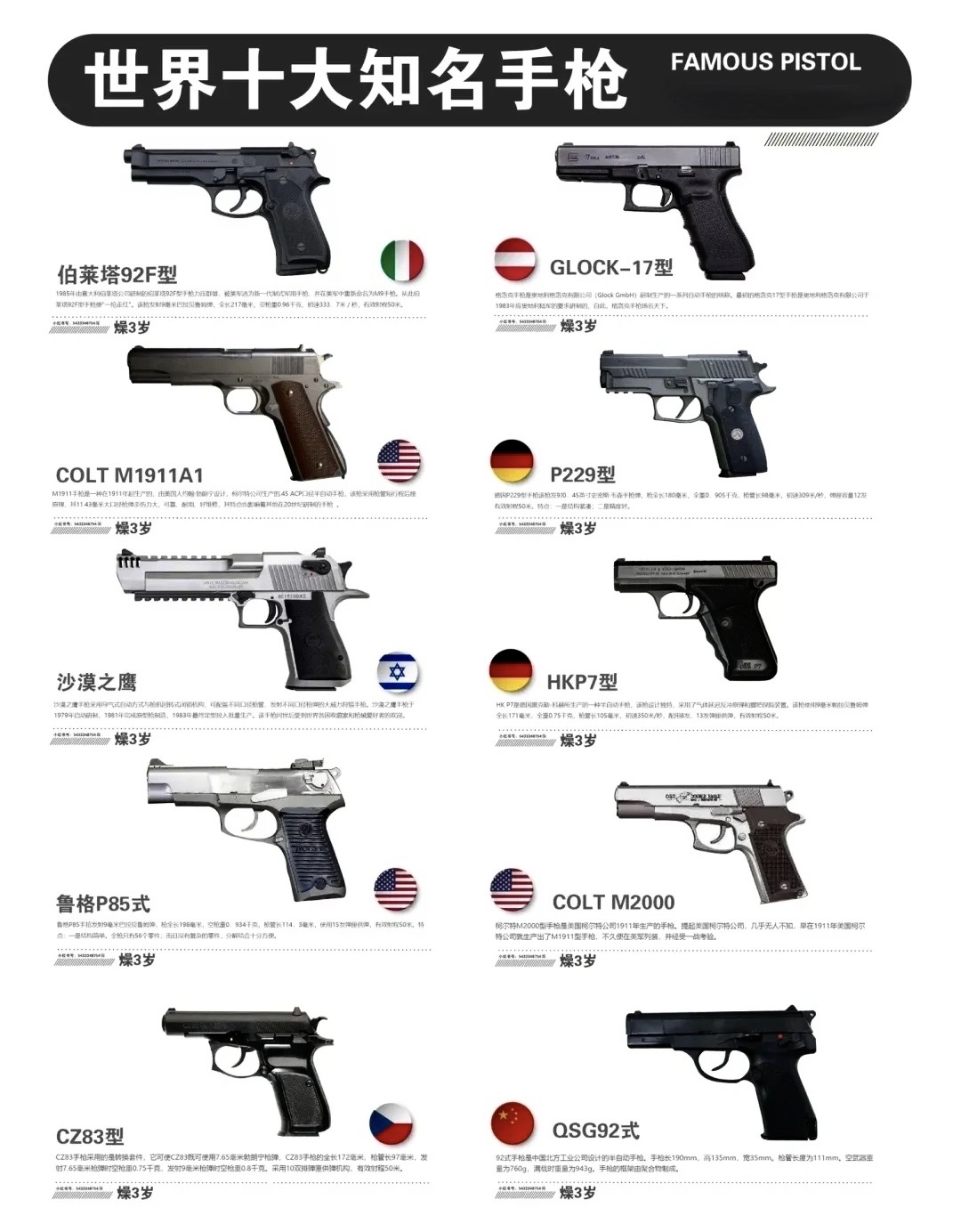 世界十大知名手枪,如果不考虑国家政治因素,大家实事求是来说,哪一款